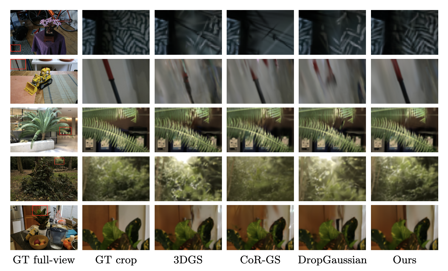 Qualitative comparison