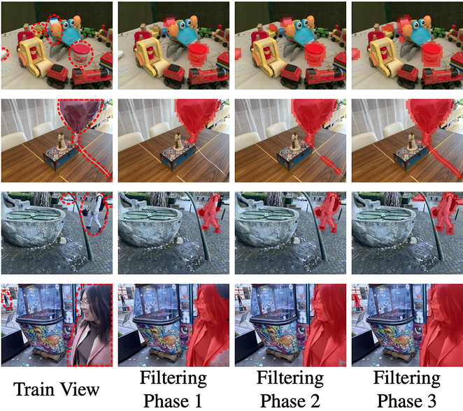Progressive filtering masks