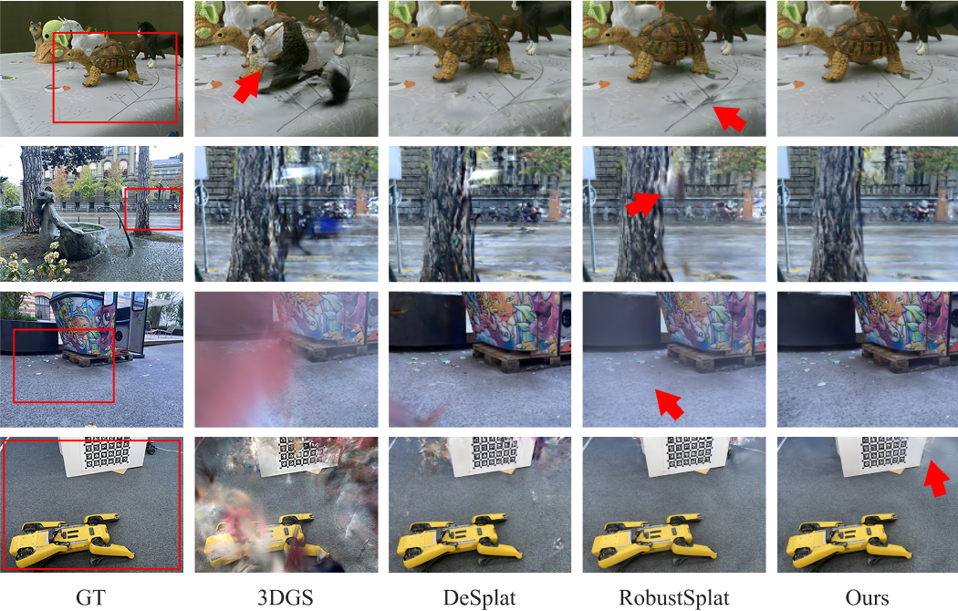 Qualitative comparison