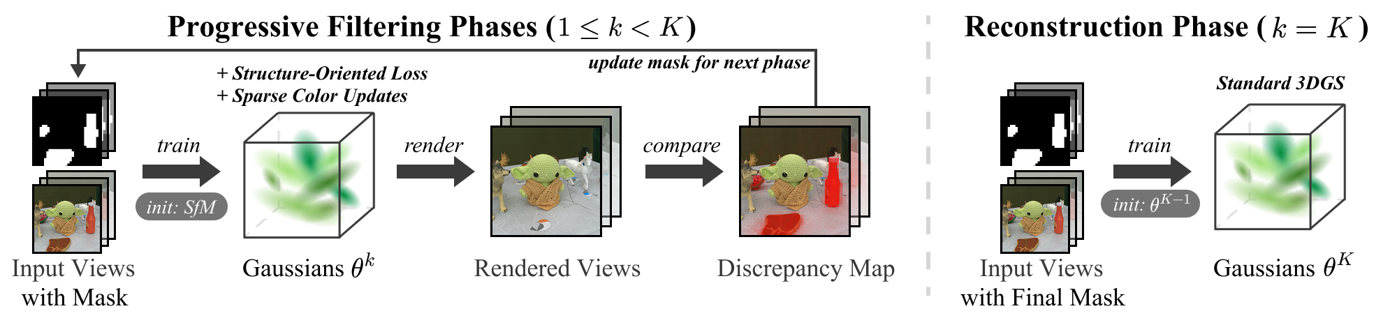 PDF-GS method overview