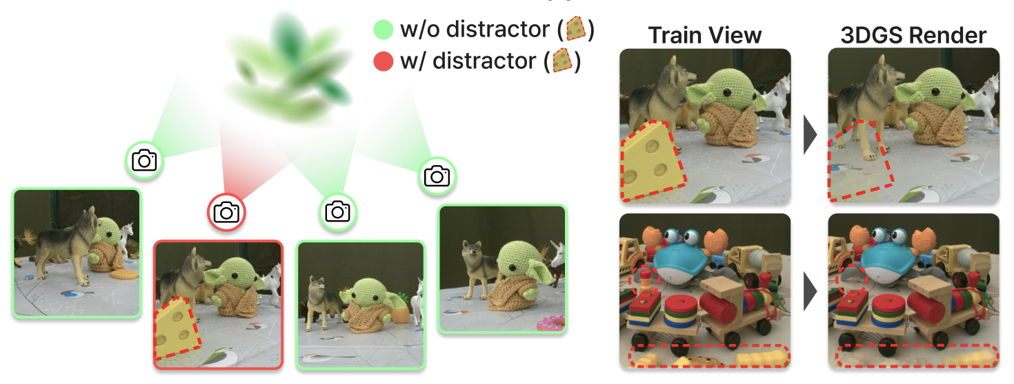 Motivation figure 1