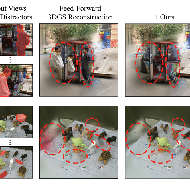 Distractor-Free Feed-Forward 3DGS figure